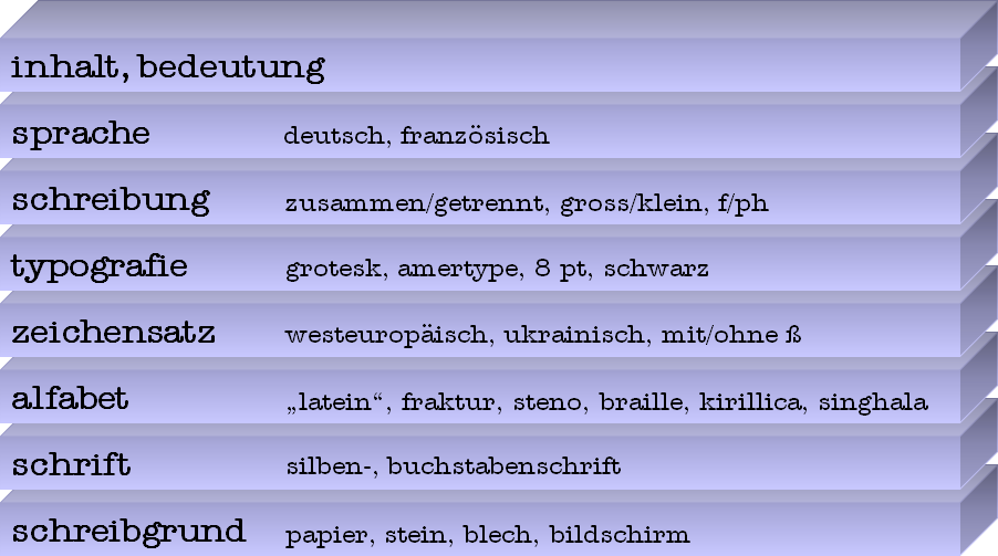 schichtenmodell schema